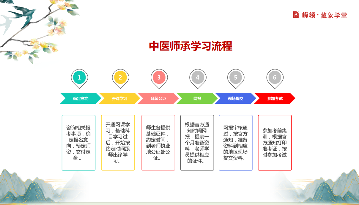 中医师承培训课程开课啦！火热报名中！欢迎咨询！