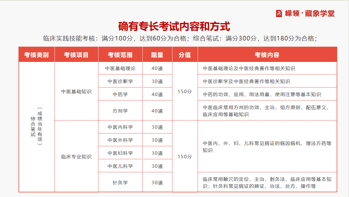 确有专长培训课程开课啦！火热报名中！欢迎咨询！