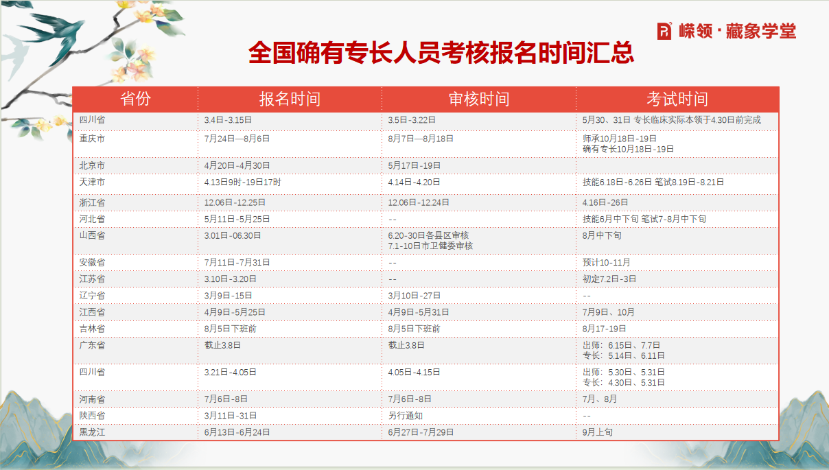 确有专长培训课程开课啦！火热报名中！欢迎咨询！