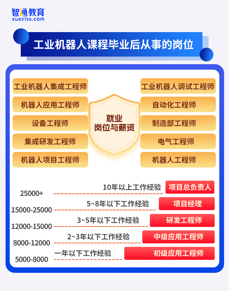 工业机器人高级工程师班开课啦！火热报名中！