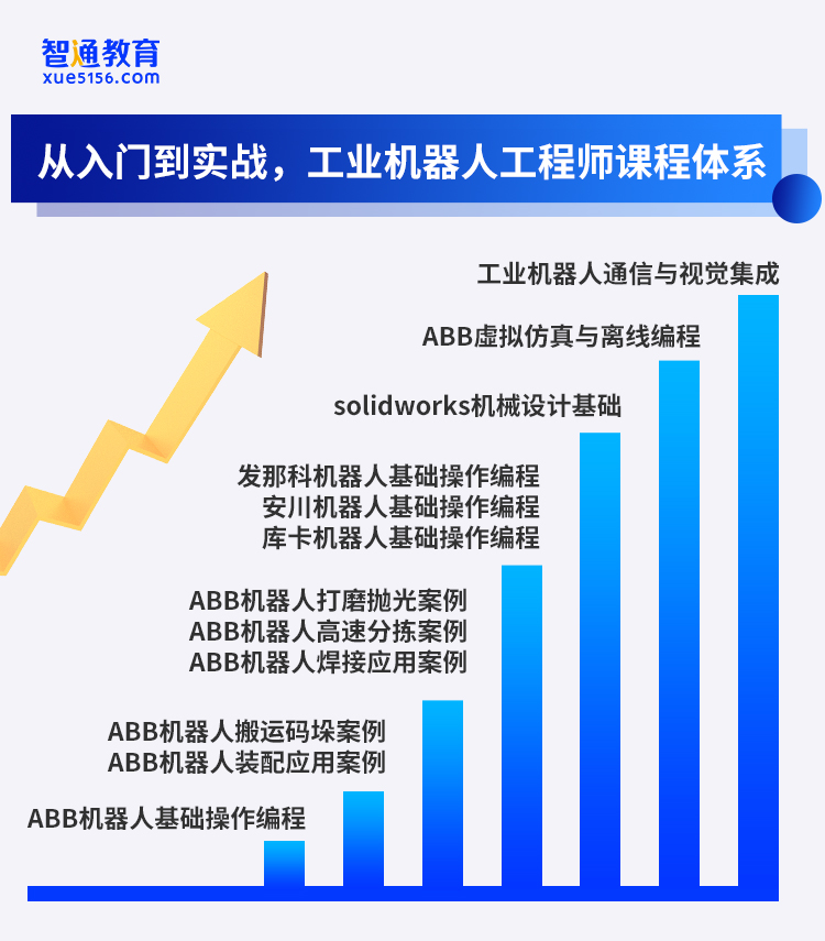 工业机器人高级工程师班开课啦！火热报名中！