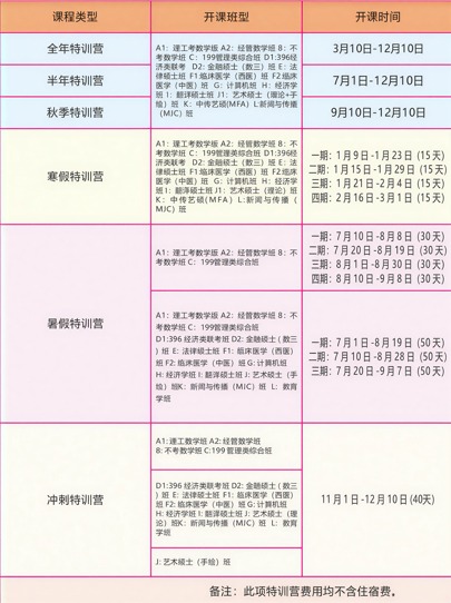 吉林考研超级特训营