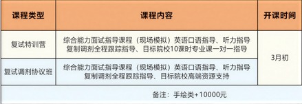 吉林超级复试营