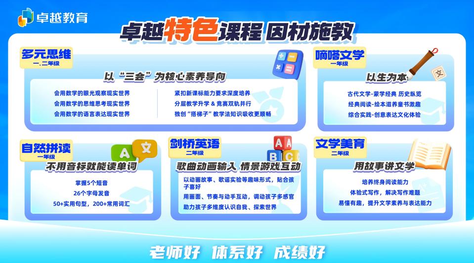 1-2年级寒假班开课啦！火热报名中！