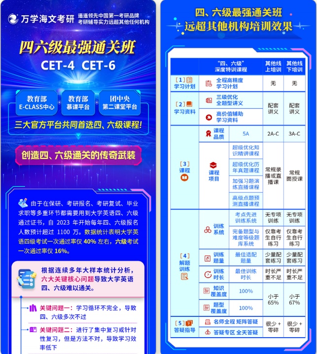 湖北四六级最强通关课程