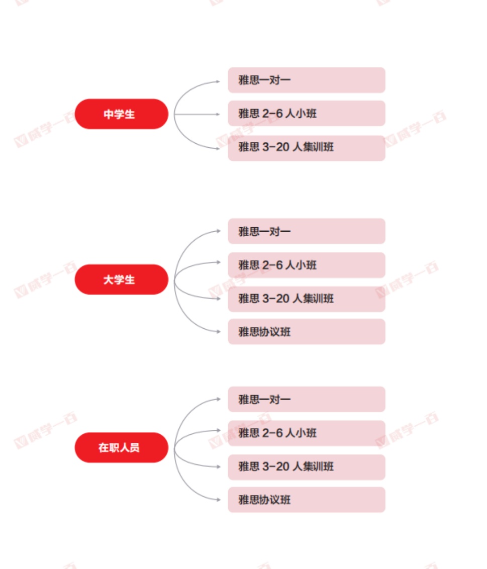深圳雅思培培训课程
