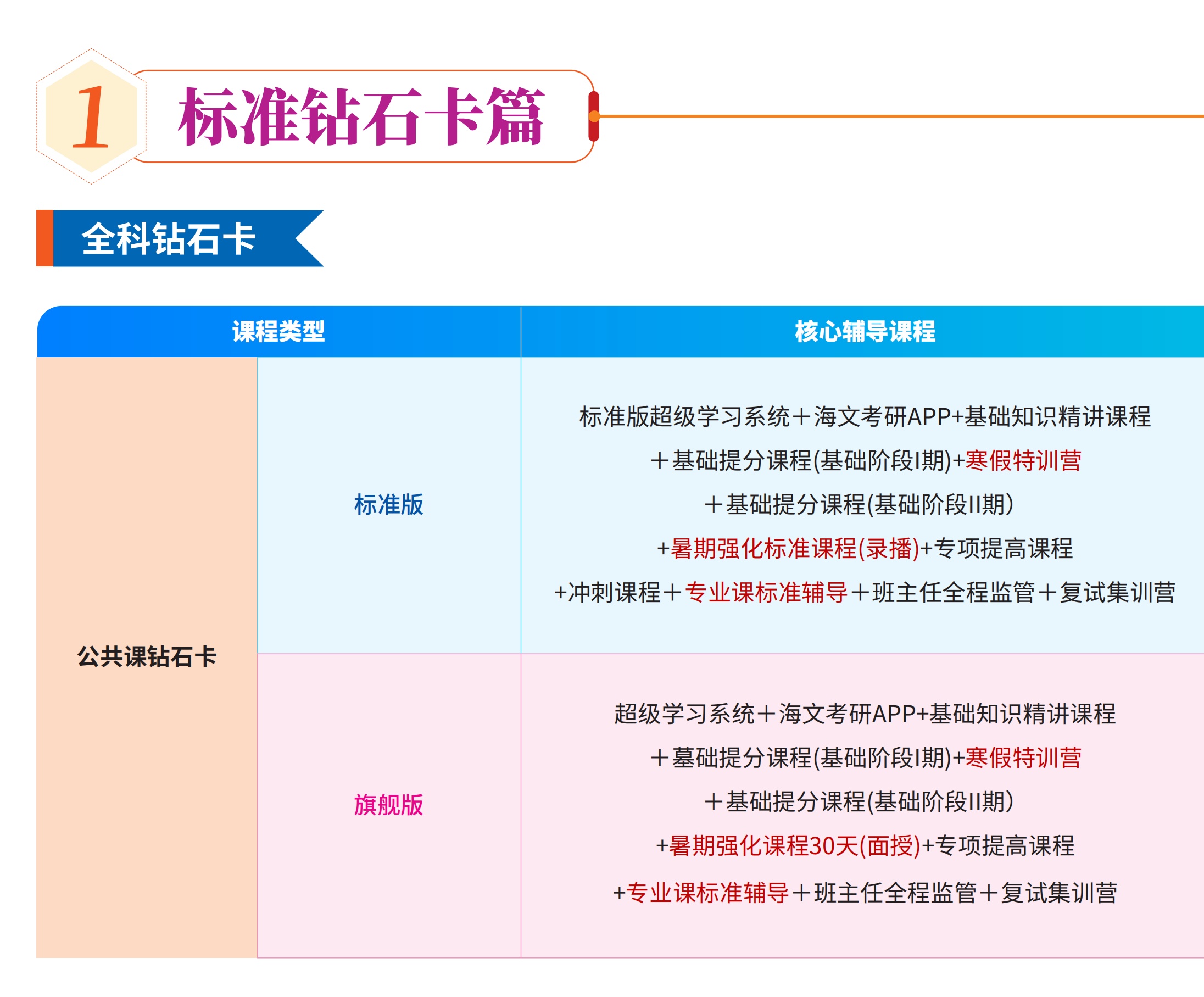 天津考研钻石卡课程