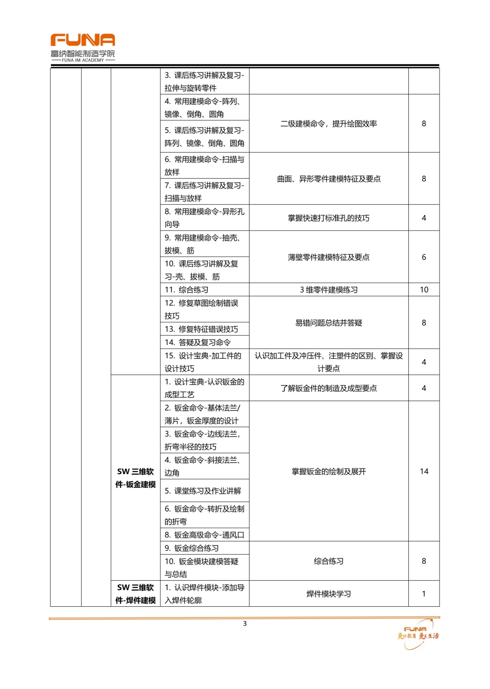 机械设计工程师驻企实战特训班开课啦！火热报名中！