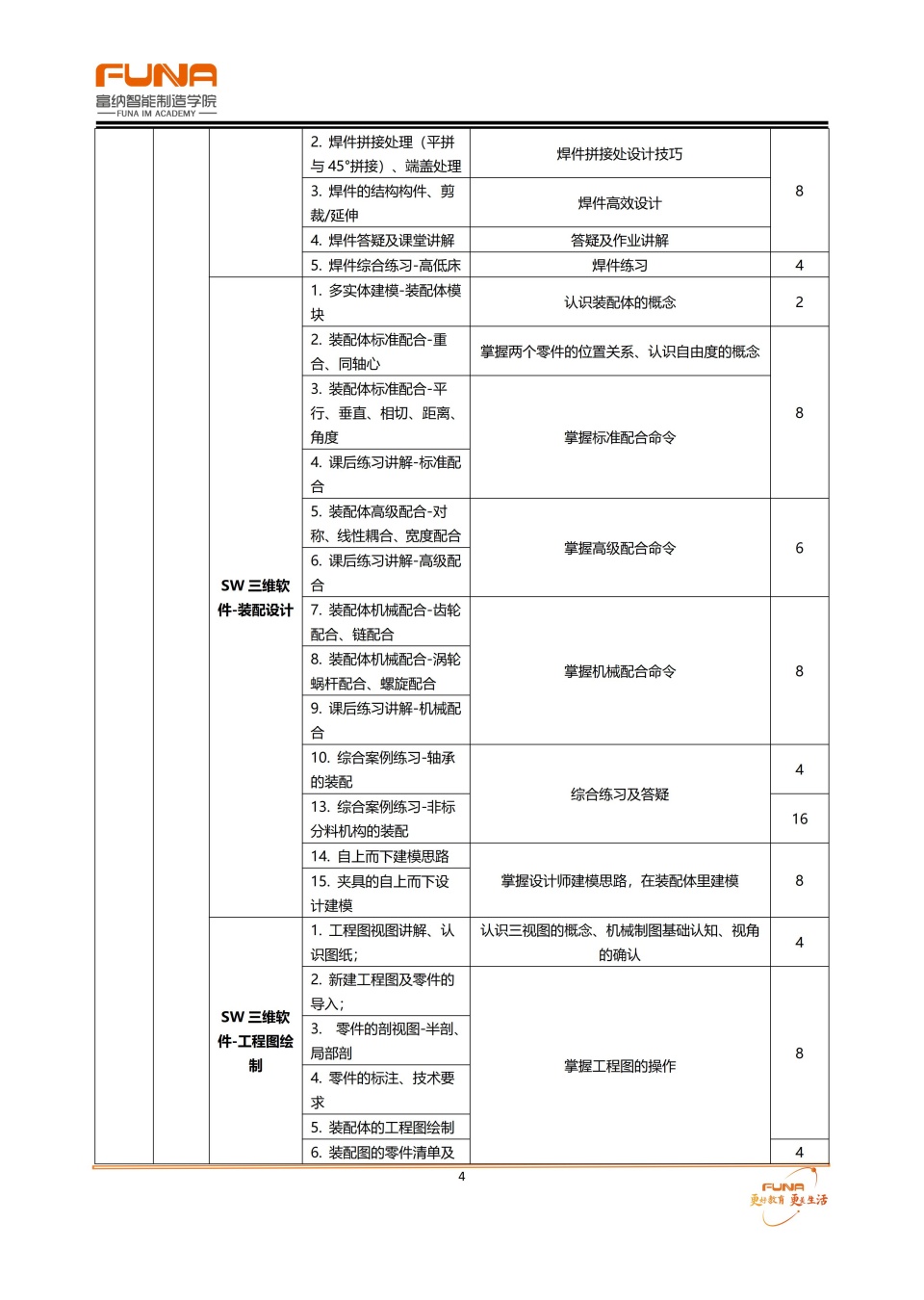 机械设计工程师驻企实战特训班开课啦！火热报名中！