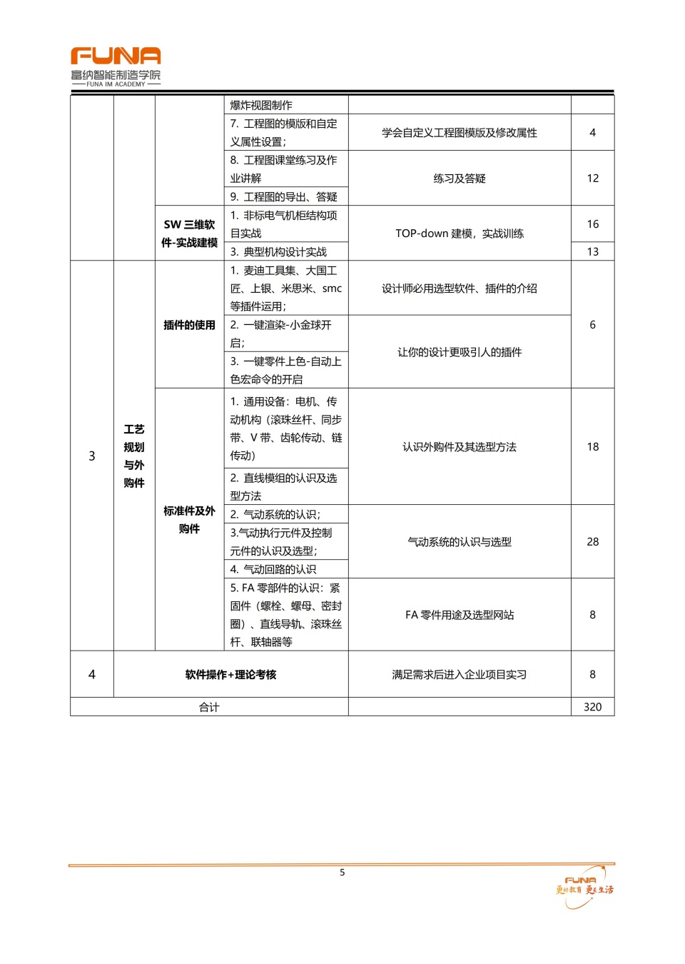 机械设计工程师驻企实战特训班开课啦！火热报名中！