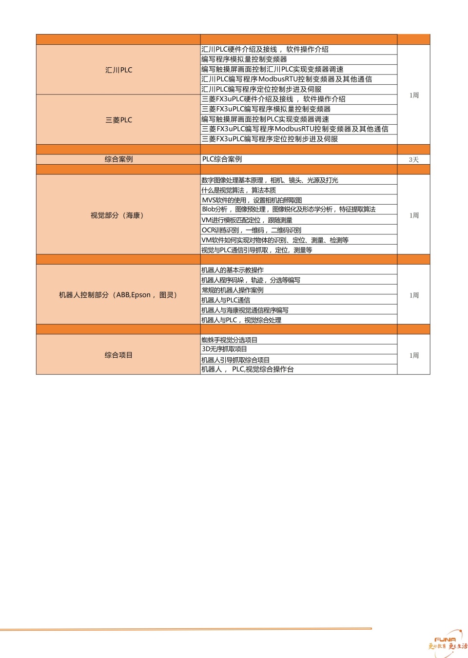 智能设备开发工程师特训班开课啦！火热报名中！