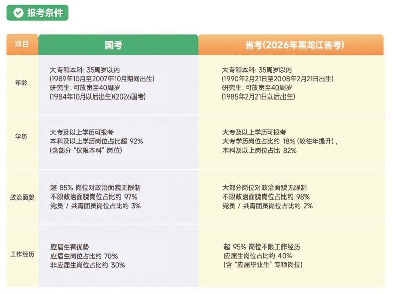 黑龙江编制考试培训开课啦！火热报名中！