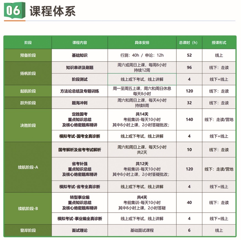 黑龙江编制考试培训开课啦！火热报名中！