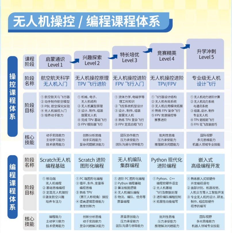 青少年无人机课程开课啦！火热报名中！