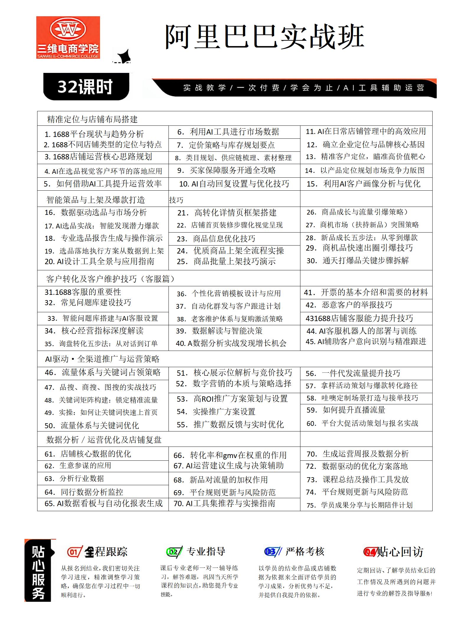 义乌阿里巴巴运营实战班课程