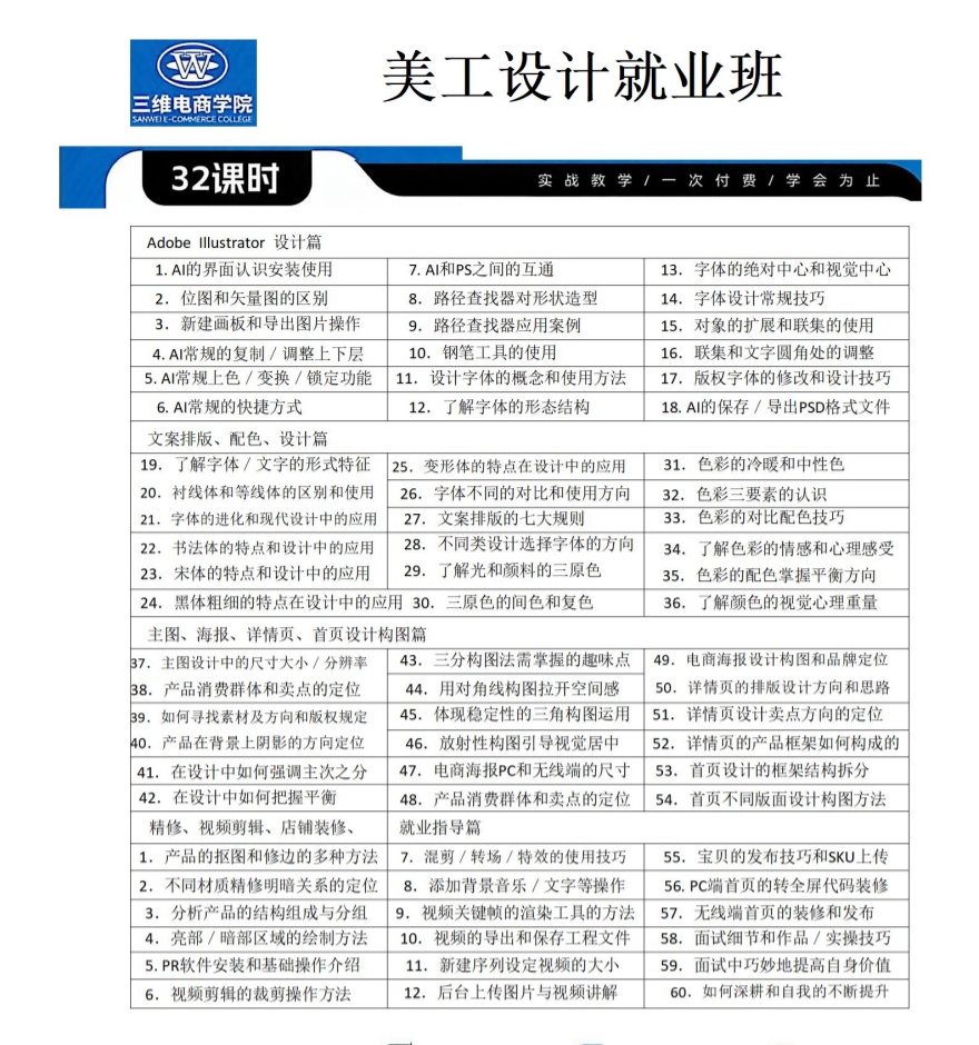 义乌电商美工设计课程