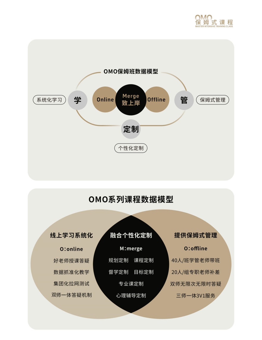 OMO保姆班开课啦！火热报名中！