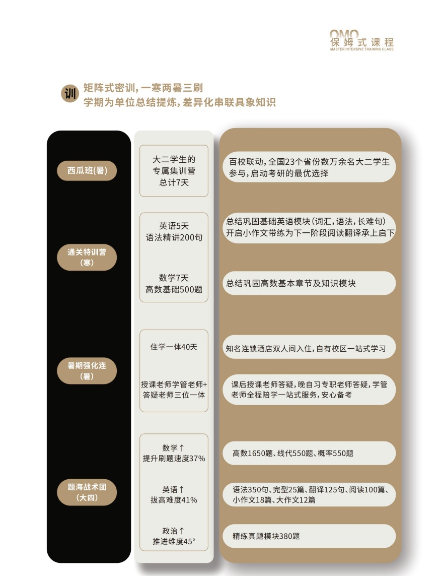 OMO保姆班开课啦！火热报名中！