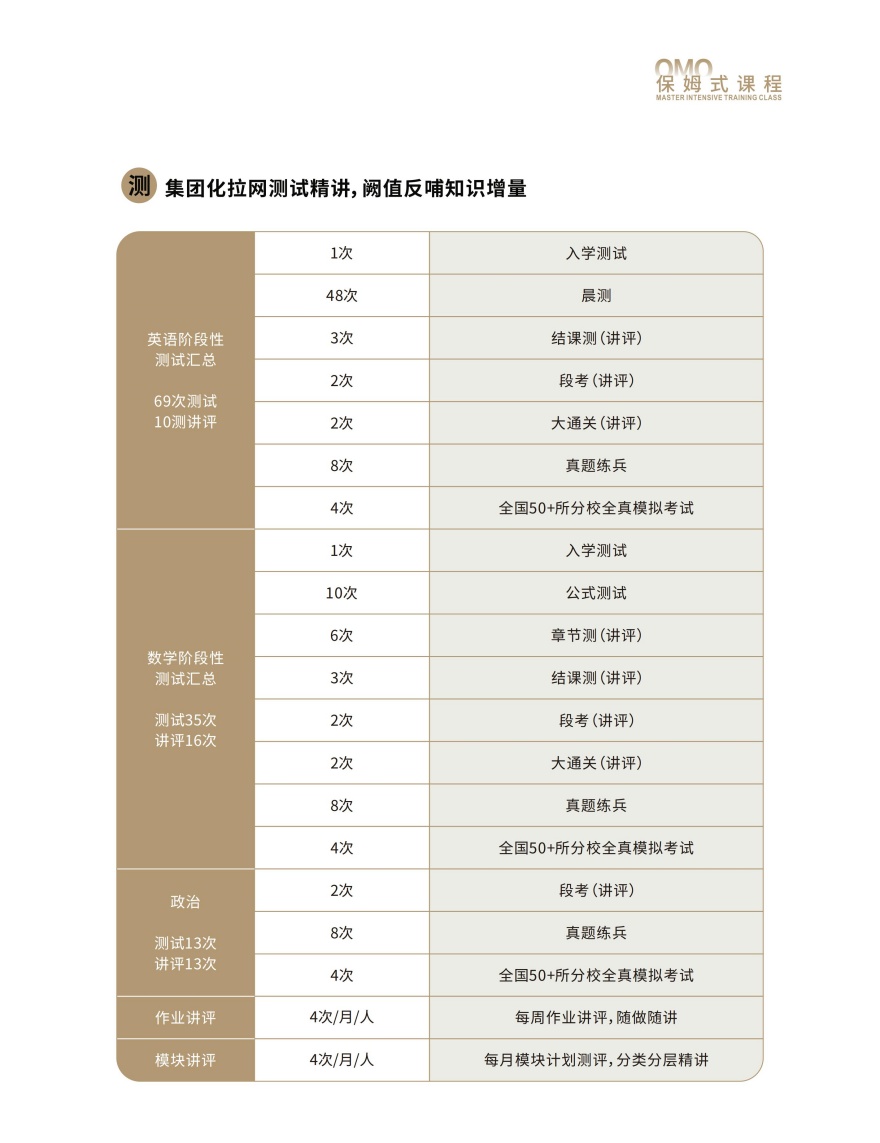 OMO保姆班开课啦！火热报名中！