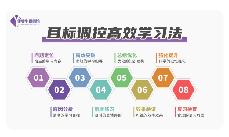 1对1小初高全科辅导开课啦！火热报名中！