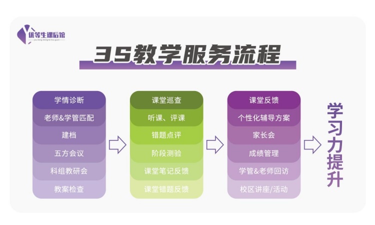 1对1小初高全科辅导开课啦！火热报名中！