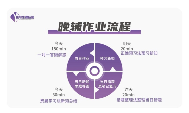 1对1小初高全科辅导开课啦！火热报名中！