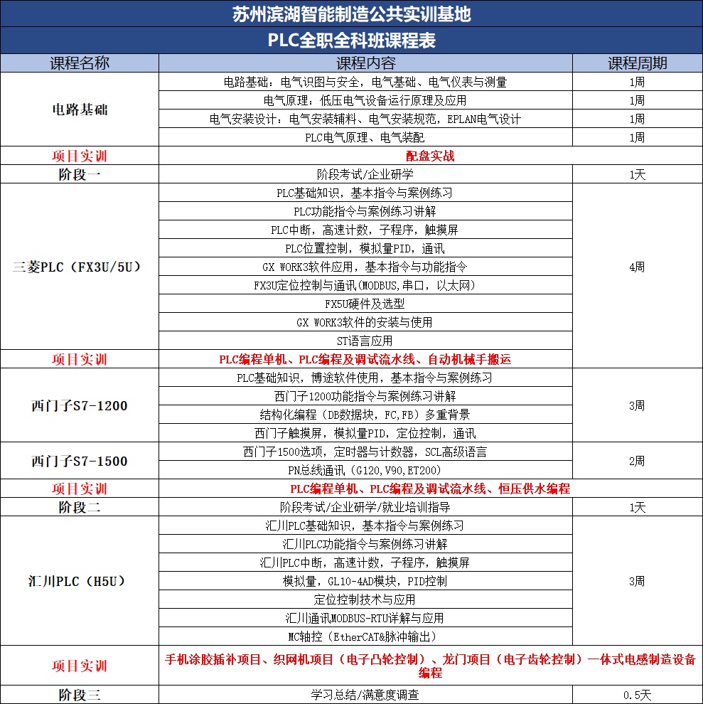 PLC工控编程课程开课啦！火热报名中！