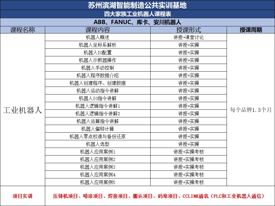 工业机器人操作课程开课啦！火热报名中！