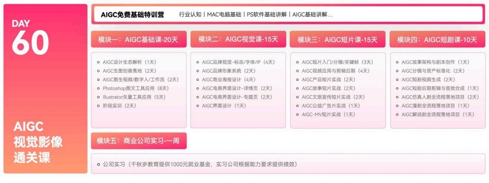 AIGC视觉影像通关课线下课开课啦！火热报名中！欢迎咨询！