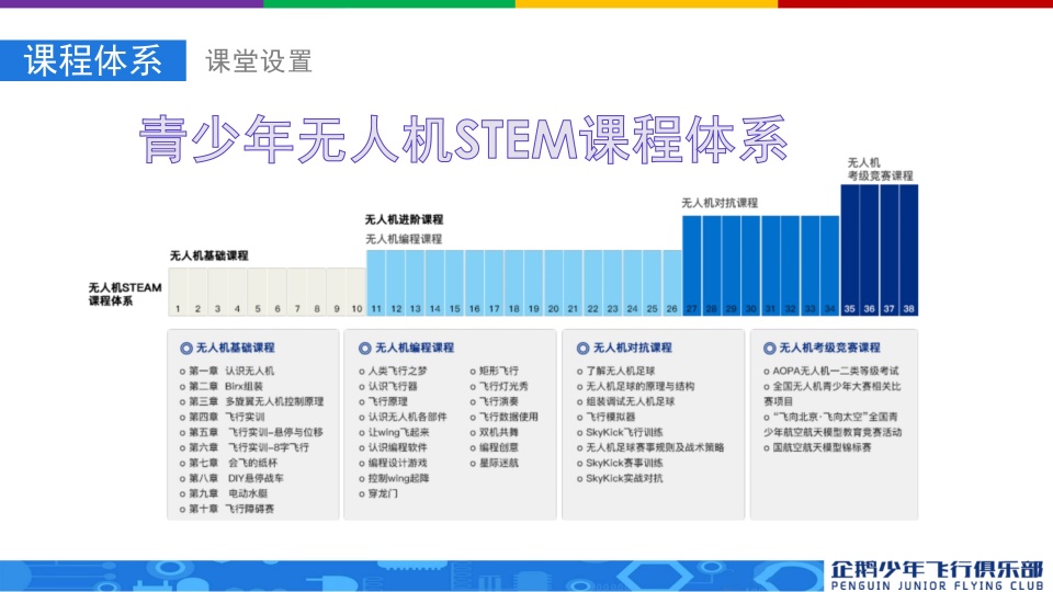 企鹅少年飞行无人机课程开课啦！火热报名中！