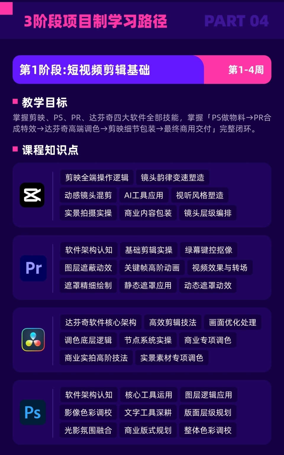 AIGC短视频课程开课啦！火热报名中！