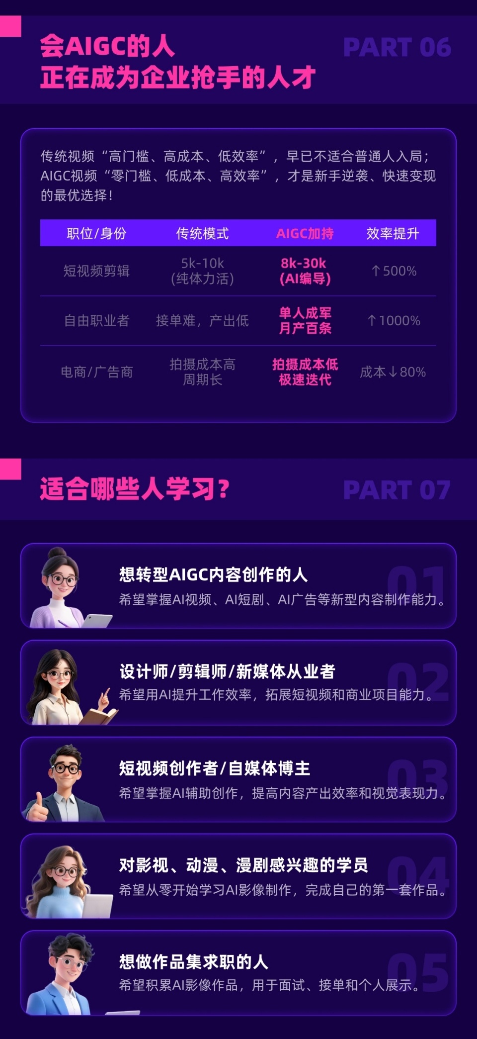 AIGC短视频课程开课啦！火热报名中！