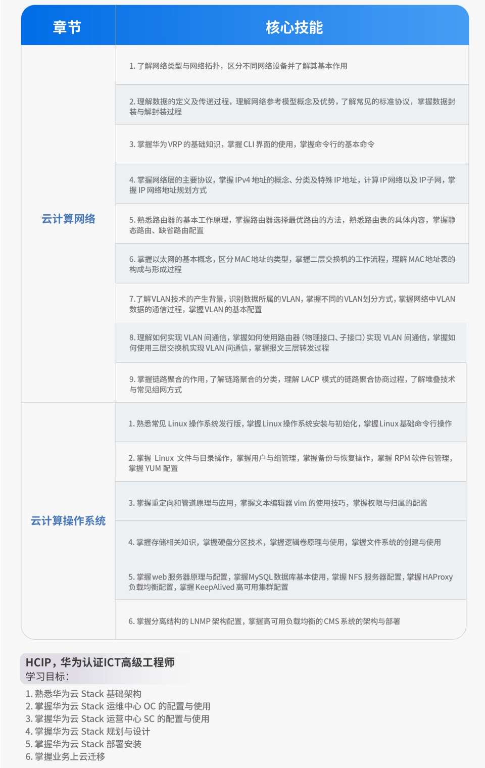 华为云计算课程开课啦！火热报名中！