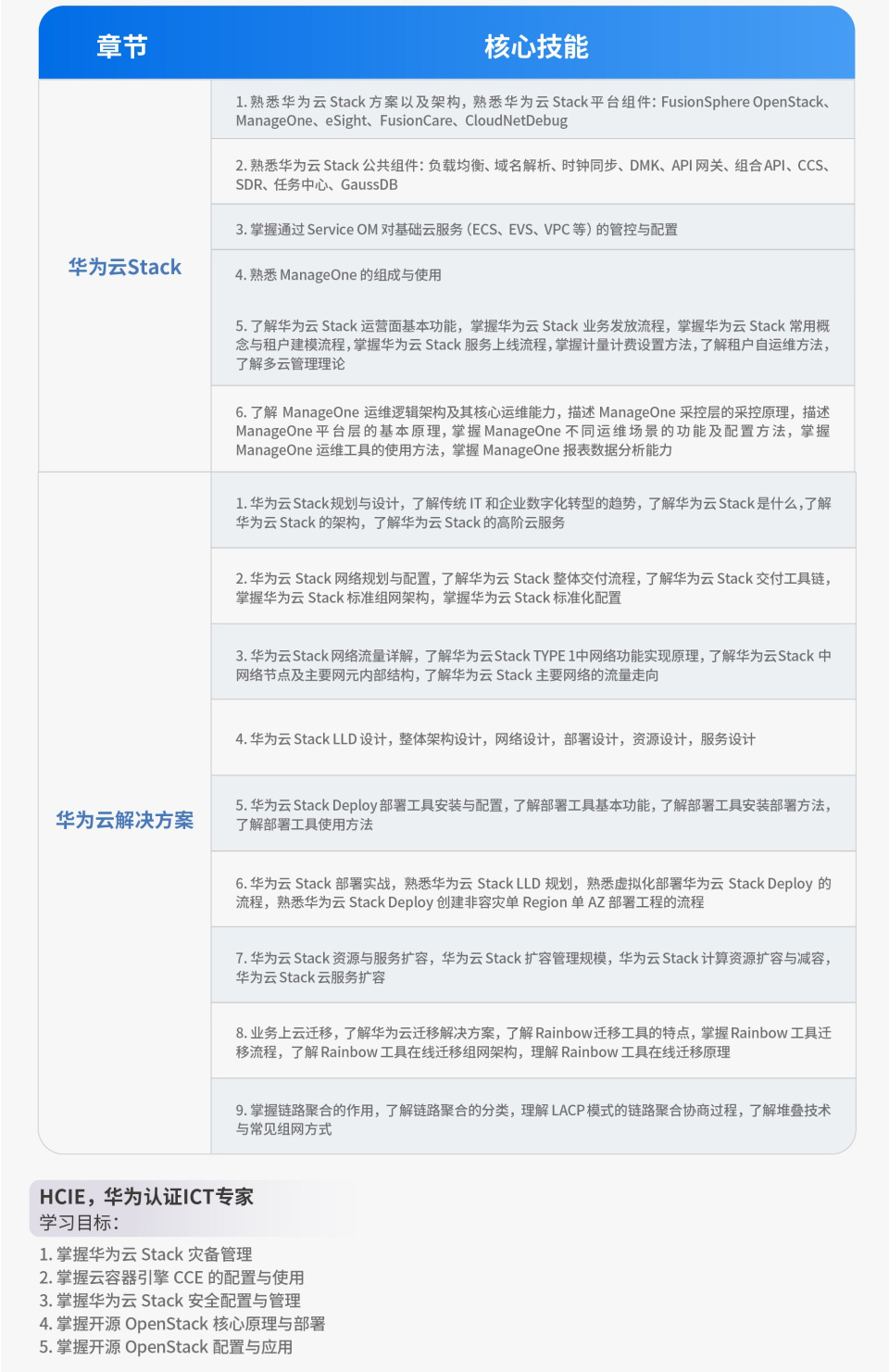 华为云计算课程开课啦！火热报名中！