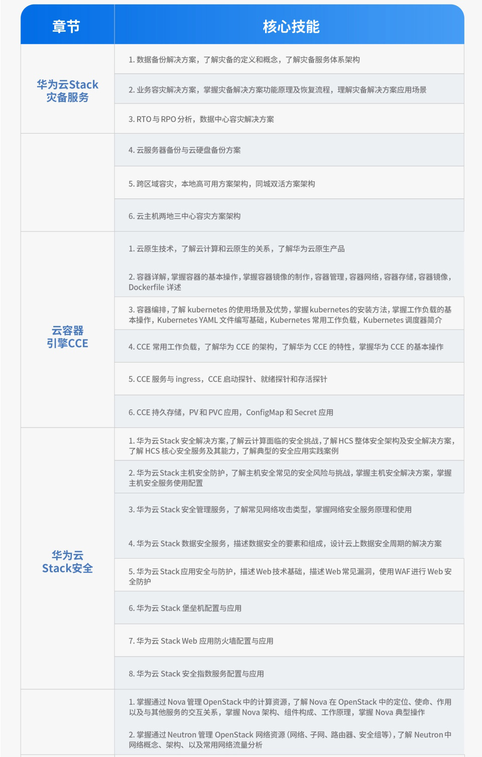 华为云计算课程开课啦！火热报名中！