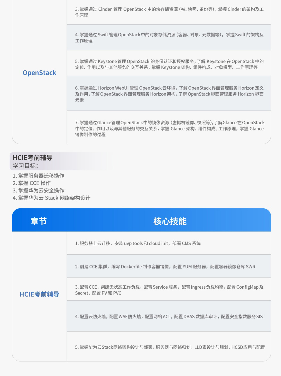 华为云计算课程开课啦！火热报名中！