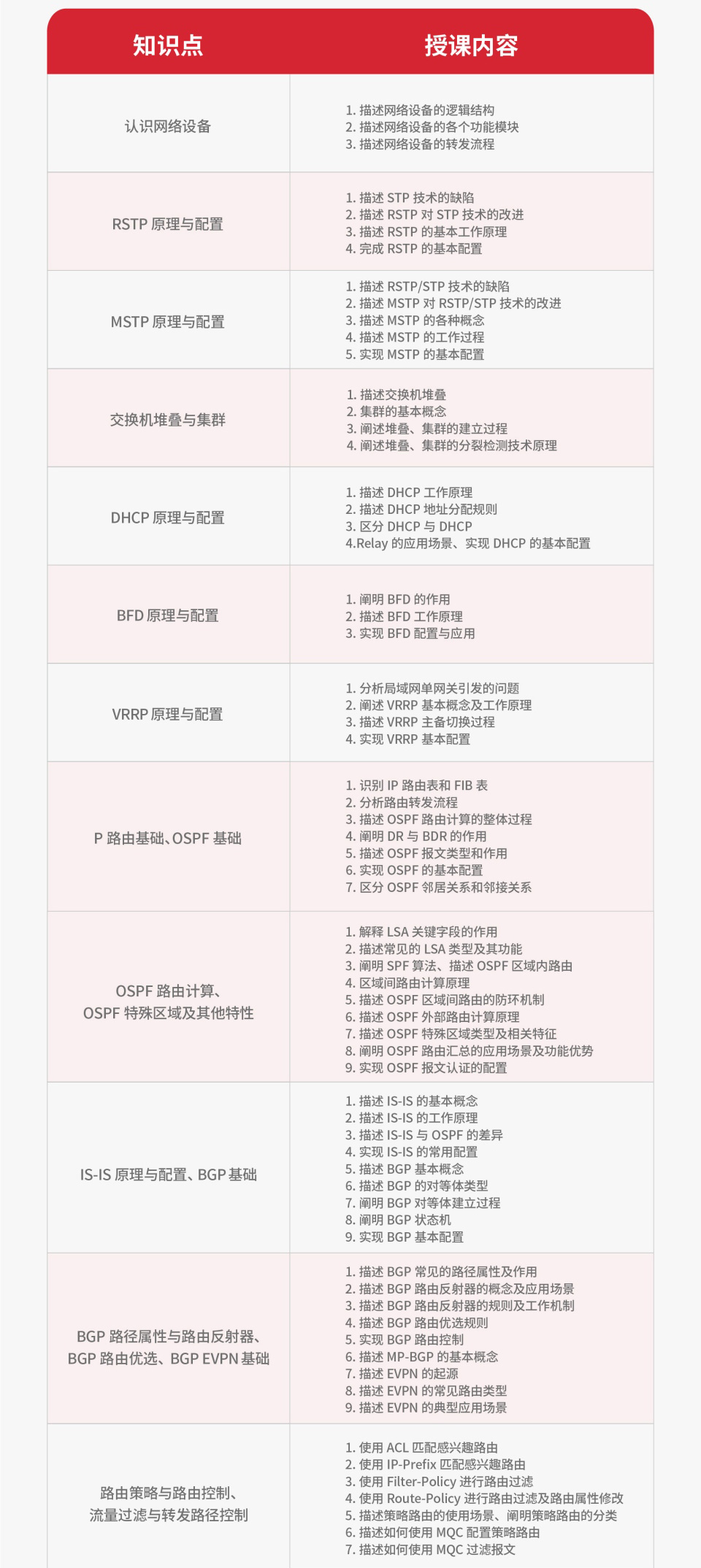 华为数通课程开课啦！火热报名中！