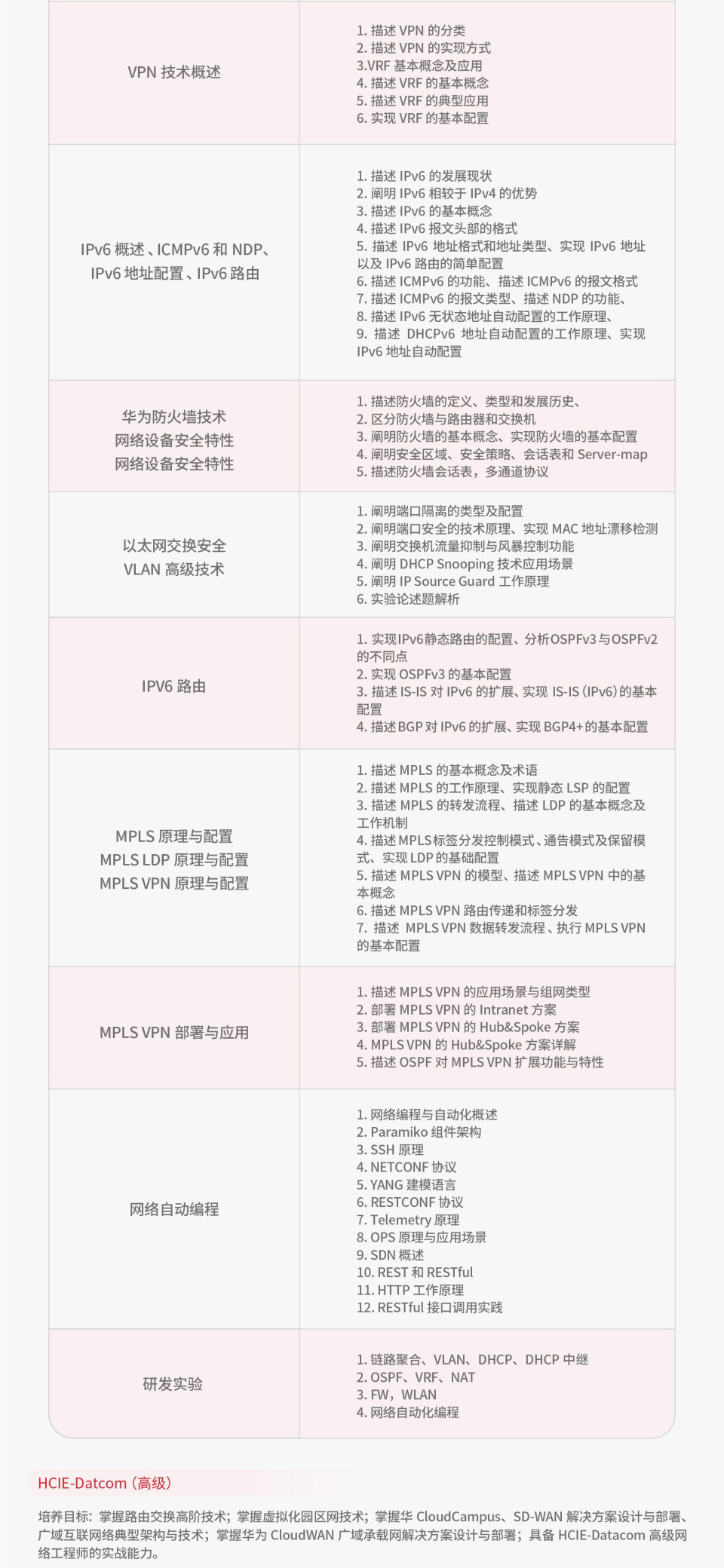 华为数通课程开课啦！火热报名中！