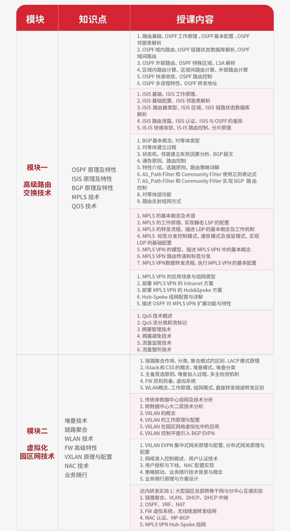 华为数通课程开课啦！火热报名中！