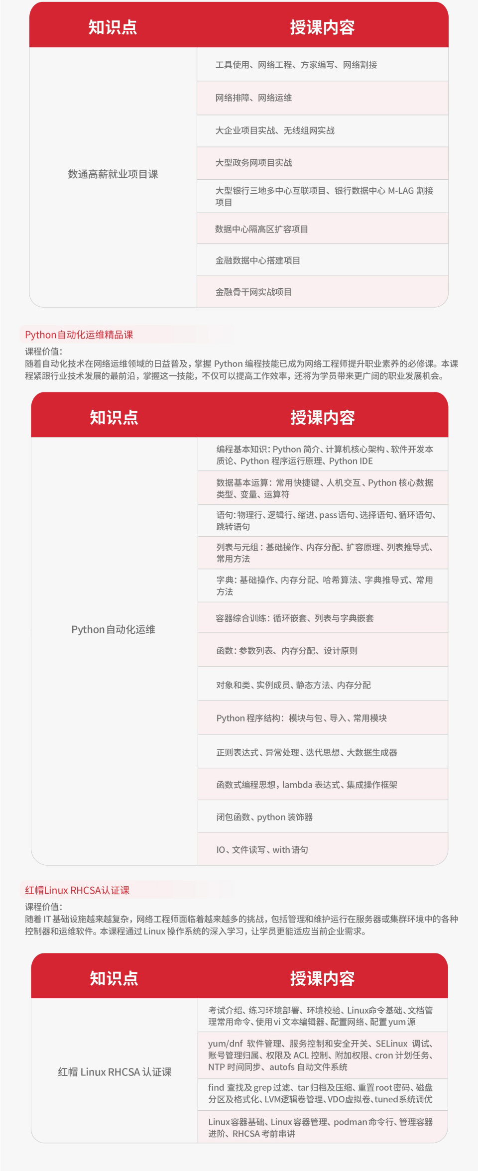 华为数通课程开课啦！火热报名中！