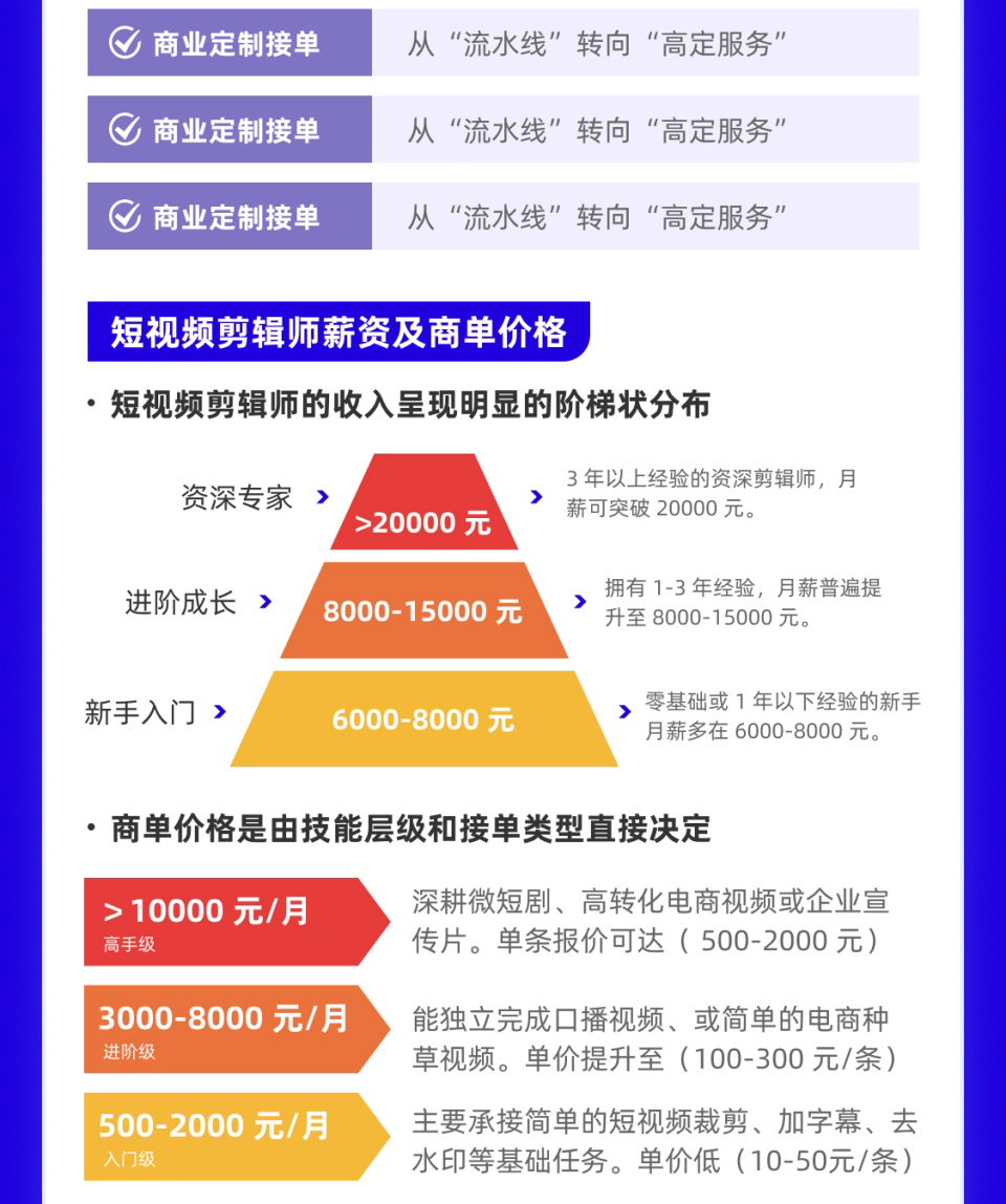 短视频拍剪运营综合实战课程开课啦！火热报名中！