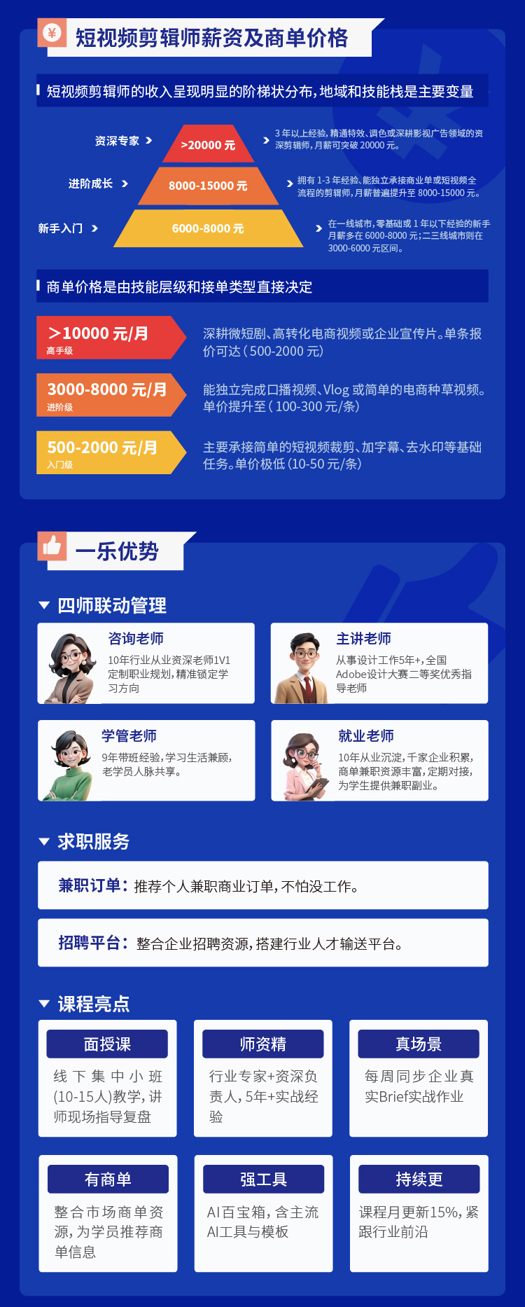 短视频剪辑精品实战课程开课啦！火热报名中！