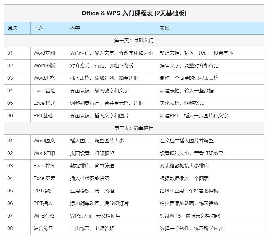 Office & WPS 入门课程开课啦！火热报名中！