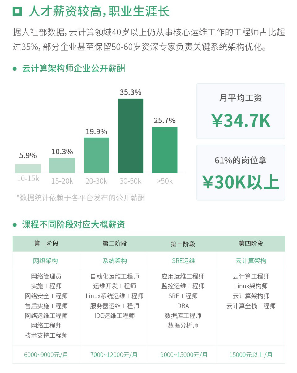 AI云计算架构师课程开课啦！火热报名中！