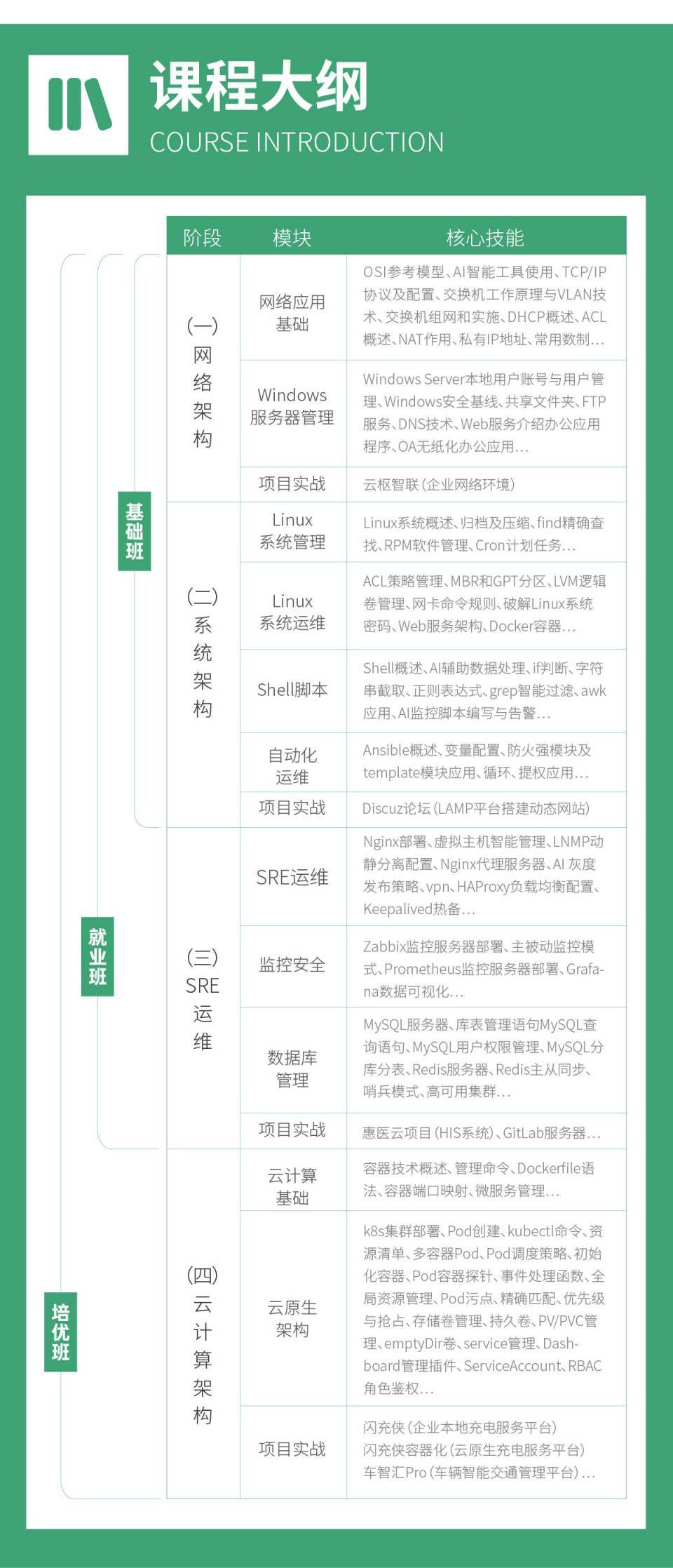 AI云计算架构师课程开课啦！火热报名中！