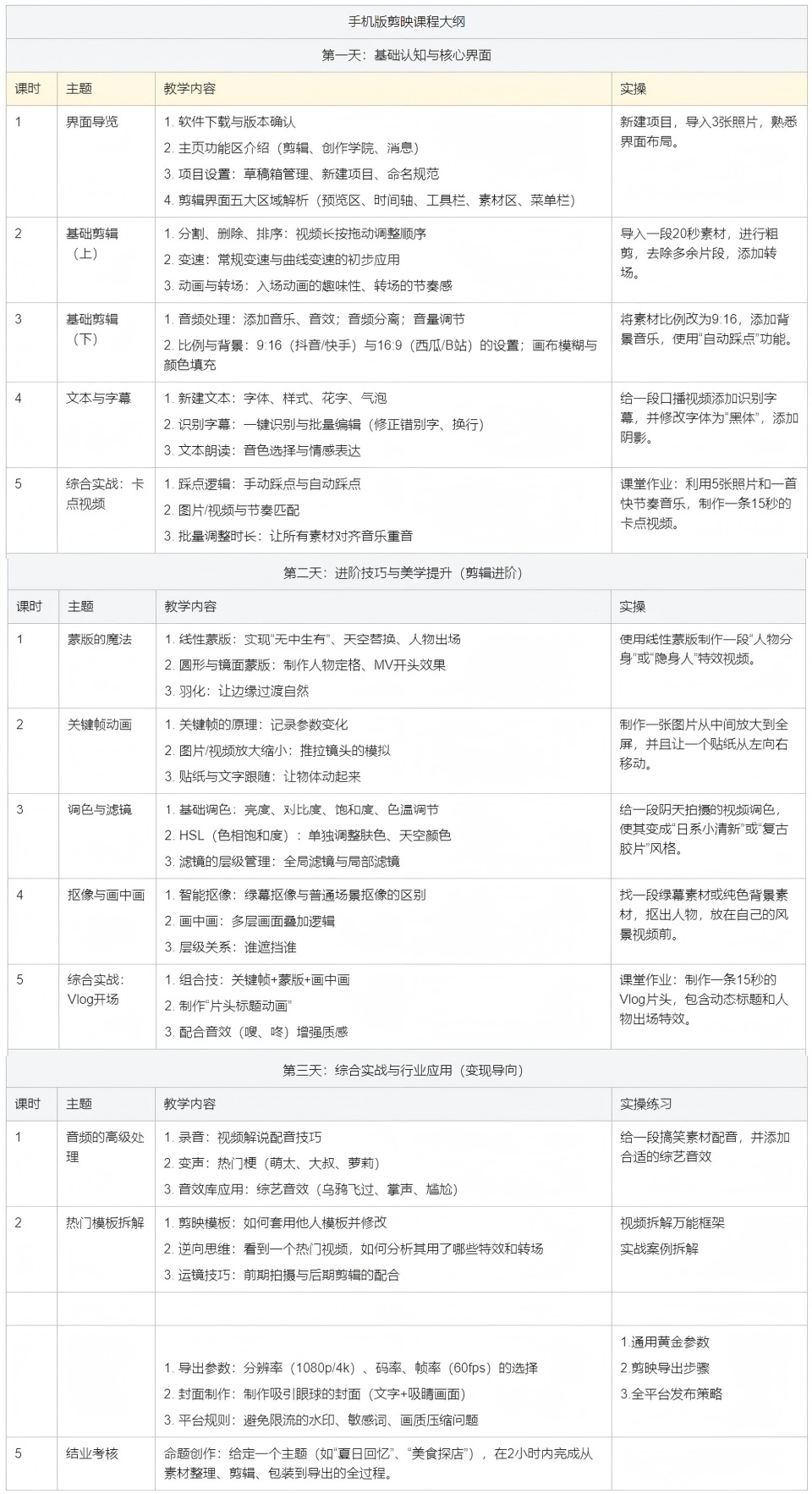 手机版剪映课程开课啦！火热报名中！