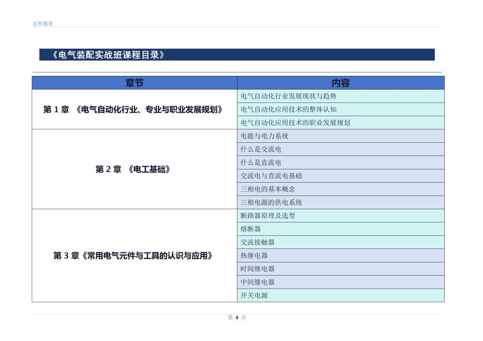 电气装配实战班课程开课啦！火热报名中！