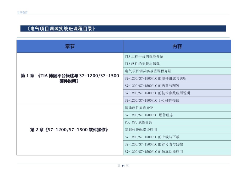 电气项目调试实战班课程开课啦！火热报名中！