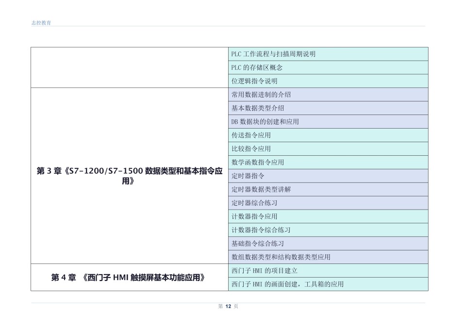 电气项目调试实战班课程开课啦！火热报名中！