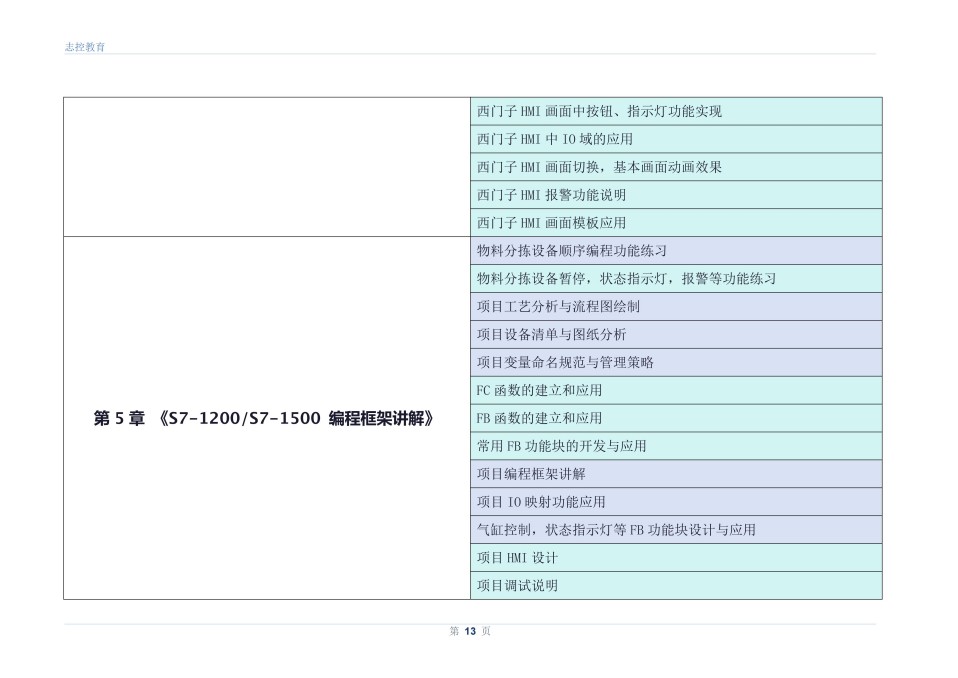 电气项目调试实战班课程开课啦！火热报名中！